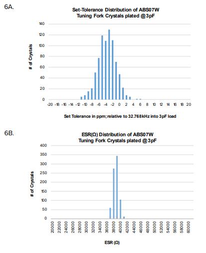 艾博康晶振擁有多種電極優(yōu)化解決方案