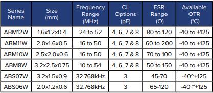 艾博康晶振擁有多種電極優(yōu)化解決方案